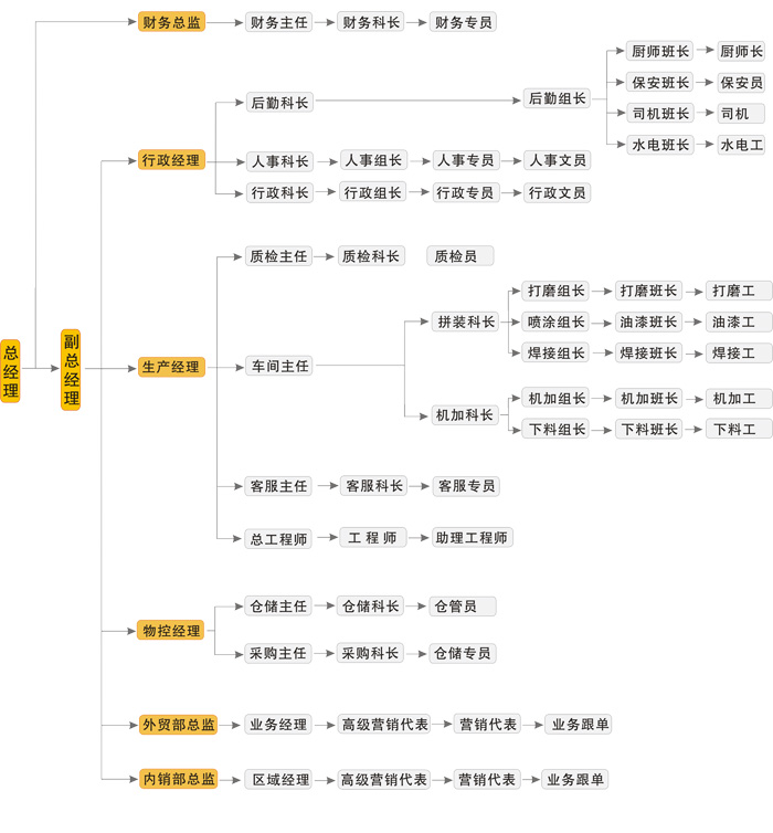 廣州市眾合機械制造有限公司